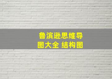 鲁滨逊思维导图大全 结构图